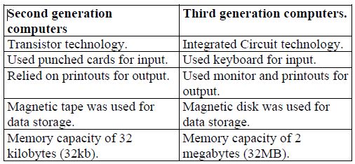 form-1-introduction-computers-050220211859.JPG